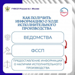 Как получить информацию о ходе исполнительного производства на портале Госуслуг
