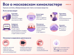 От реального до виртуального мира: как в Москве создают кассовое кино