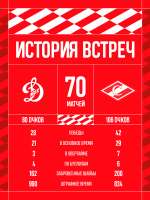 МХК «Спартак» предстоит выездное дерби с МХК «Динамо» М. – в четверг, 10 сентября в 13:00!