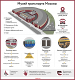 Собянин открыл Музей транспорта Москвы в историческом здании гаража Мельникова