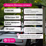 От пилотного проекта до развитой сети быстрых электрозарядных станций