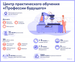 Новый сезон профориентационных встреч для школьников и их родителей начнется 26 сентября